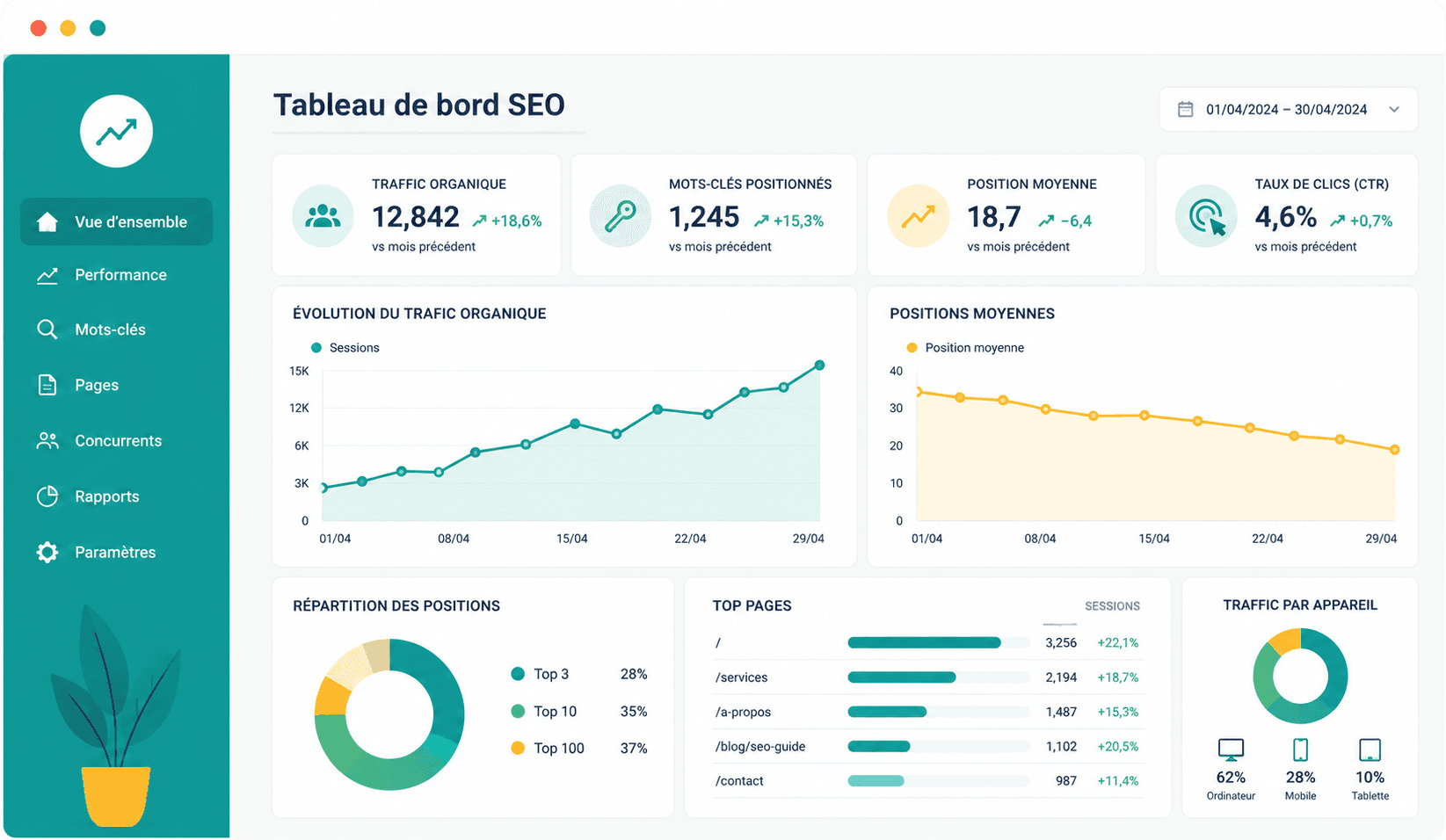 Dashboard analytics agence SEO Essonne avec métriques visibilité Google